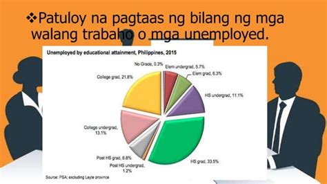 job mismatch tagalog|PIDS .
